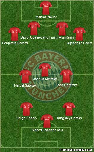 FC Bayern München Formation 2021