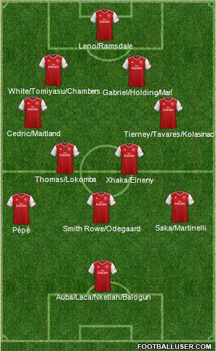 Arsenal Formation 2021