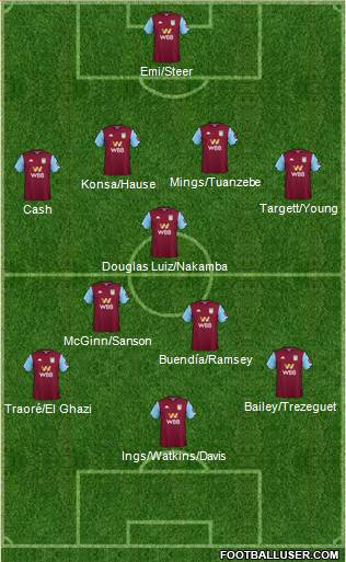 Aston Villa Formation 2021
