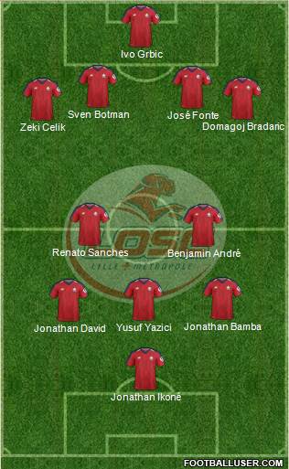 LOSC Lille Métropole Formation 2021