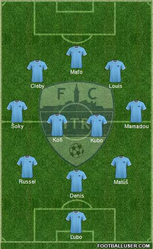 FC Nitra Formation 2021