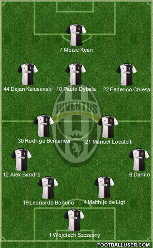 Juventus Formation 2021
