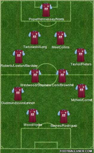 Burnley 4-4-2 football formation