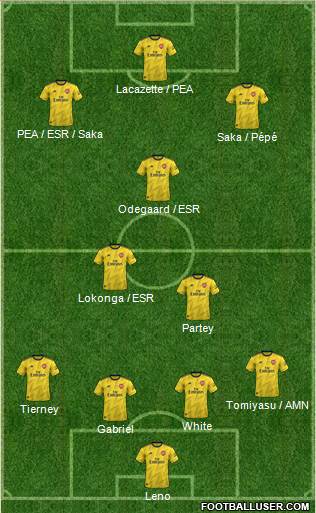 Arsenal Formation 2021