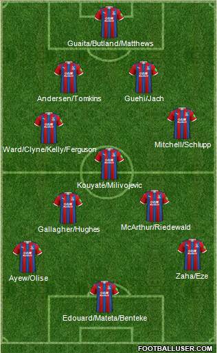 Crystal Palace 4-3-3 football formation