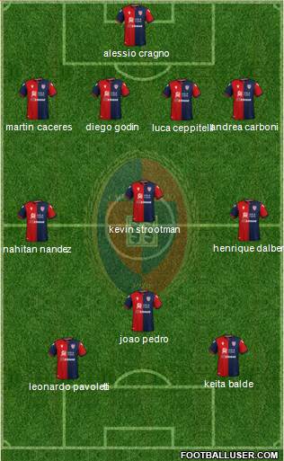 Cagliari football formation