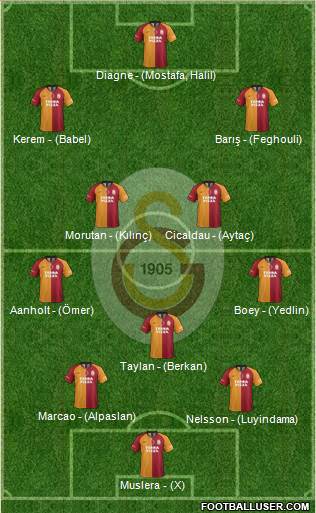 Galatasaray SK Formation 2021