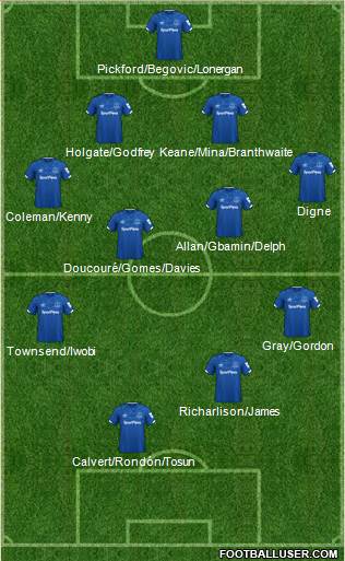 Everton Formation 2021
