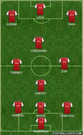 Arsenal Formation 2021