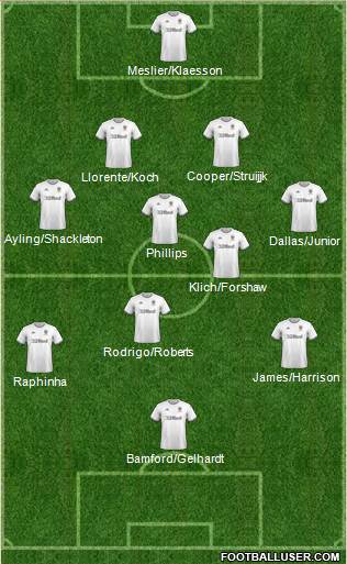 Leeds United Formation 2021