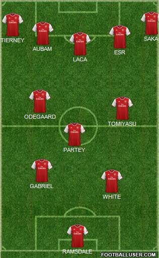 Arsenal Formation 2021