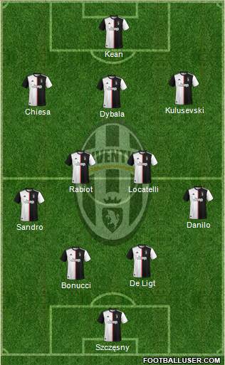 Juventus Formation 2021