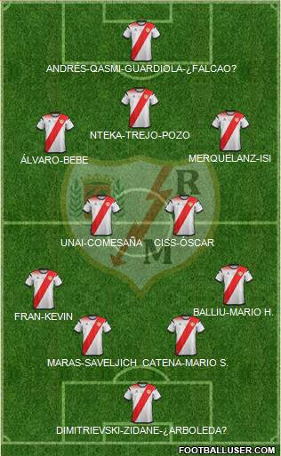 Rayo Vallecano de Madrid S.A.D. 4-2-3-1 football formation