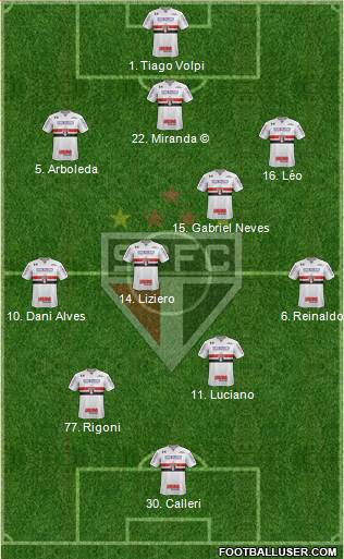 São Paulo FC Formation 2021