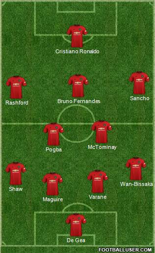Manchester United Formation 2021