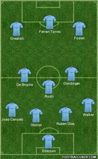 Manchester City Formation 2021