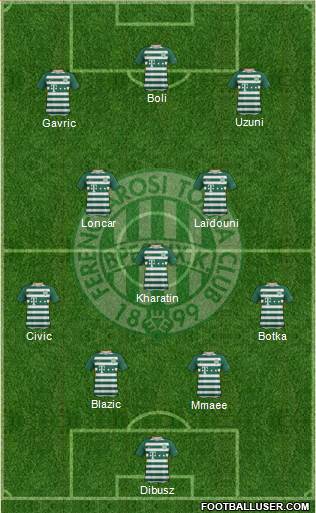 Ferencvárosi Torna Club Formation 2021