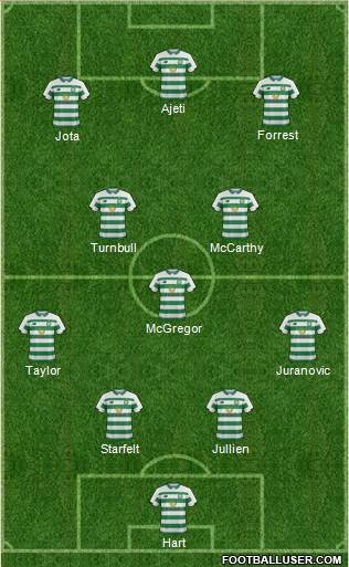 Celtic Formation 2021