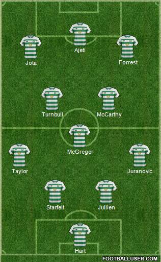 Celtic 4-1-2-3 football formation