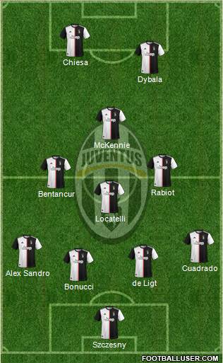 Juventus Formation 2021