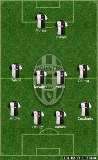 Juventus Formation 2021