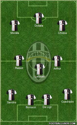 Juventus Formation 2021