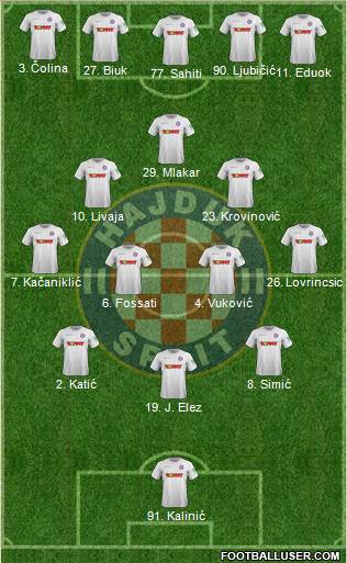 HNK Hajduk Formation 2021