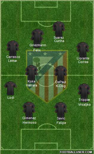 Atlético Madrid B Formation 2021