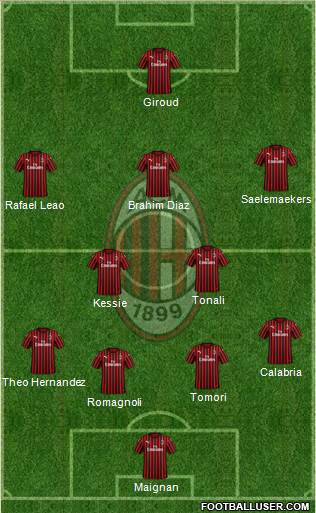 A.C. Milan Formation 2021