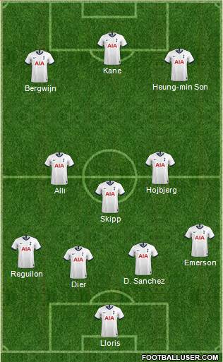 Tottenham Hotspur Formation 2021