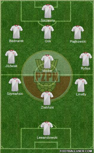 Poland Formation 2021