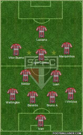 São Paulo FC Formation 2021