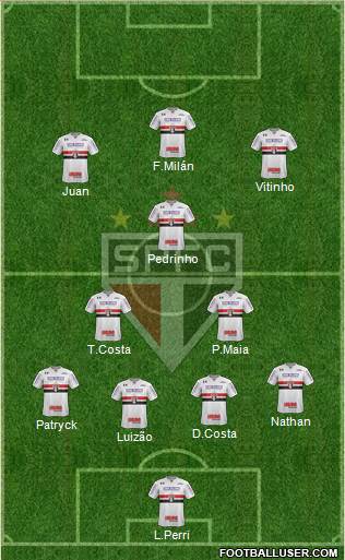 São Paulo FC Formation 2021