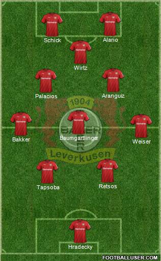 Bayer 04 Leverkusen Formation 2021