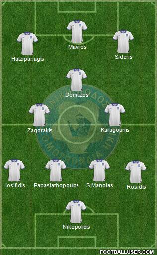 Greece Formation 2021