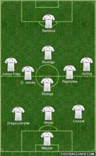 Leeds United Formation 2021