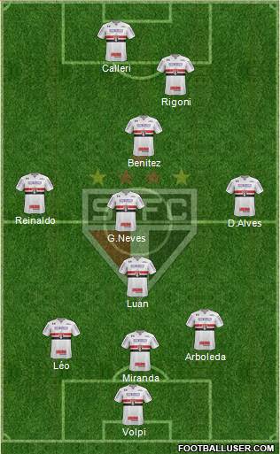São Paulo FC Formation 2021