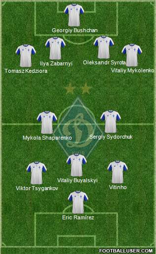 Dinamo Kiev Formation 2021