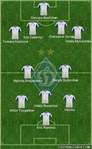 Dinamo Kiev football formation