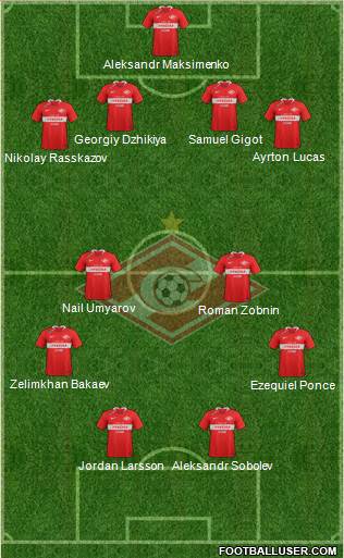 Spartak Moscow Formation 2021