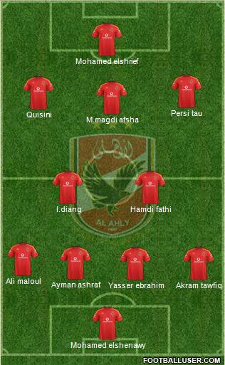 Al-Ahly Sporting Club Formation 2021