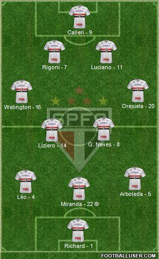 São Paulo FC Formation 2021