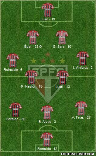 São Paulo FC Formation 2021