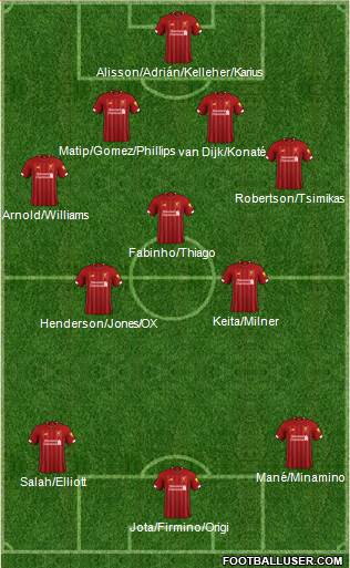 Liverpool Formation 2021