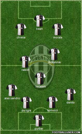 Juventus Formation 2021