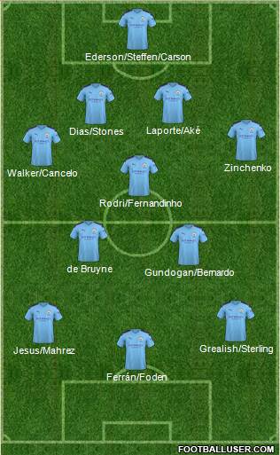 Manchester City Formation 2021