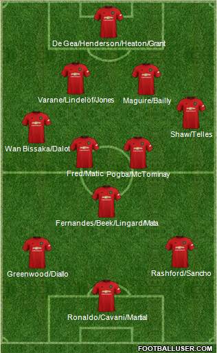 Manchester United Formation 2021
