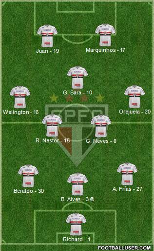 São Paulo FC Formation 2021