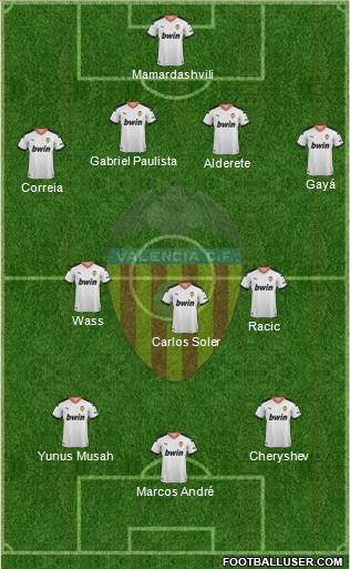 Valencia C.F., S.A.D. Formation 2021