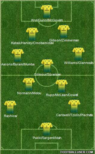Norwich City Formation 2021